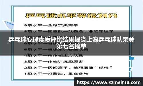 乒乓球心理素质评比结果揭晓上海乒乓球队荣登第七名榜单